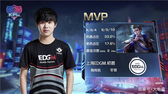 将自动获得 将自动获得