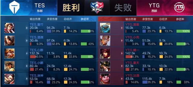 赛中的表现 赛中的表现