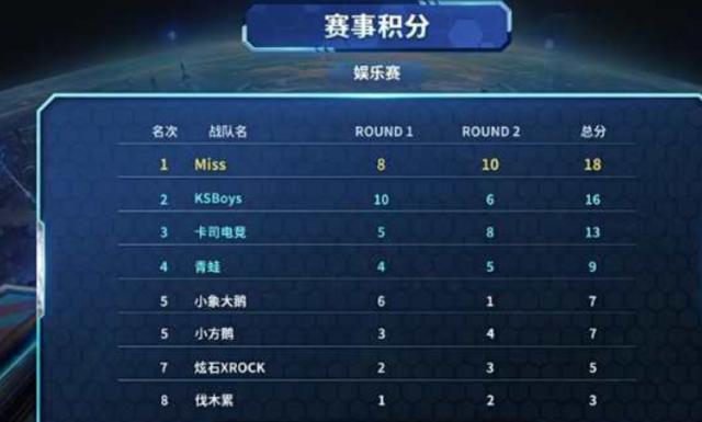 在本场比赛 在本场比赛