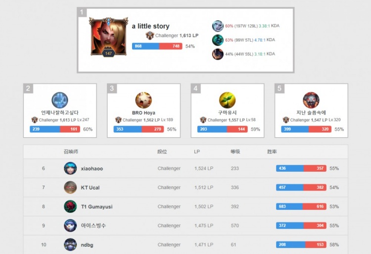 处理上容易 处理上容易