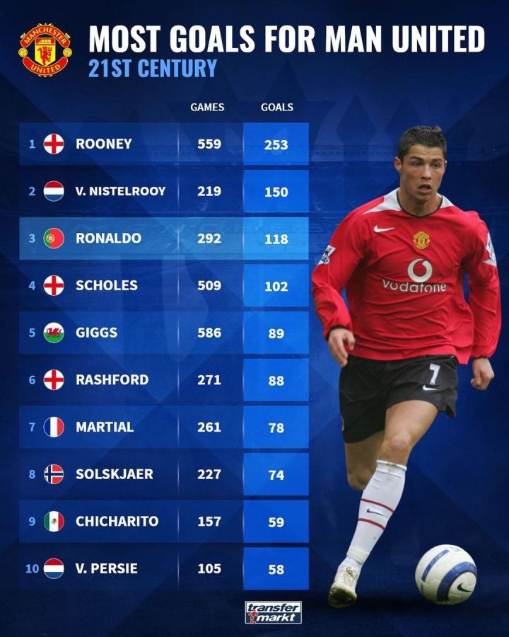 这类回归常 这类回归常