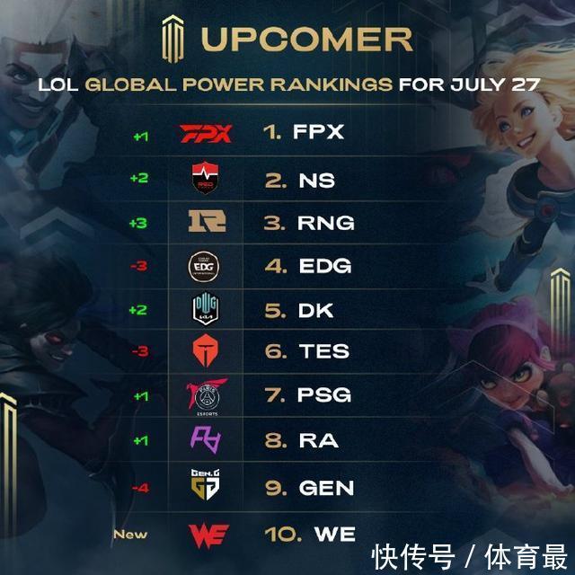 人换防