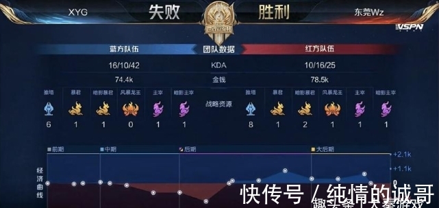 这正是现代